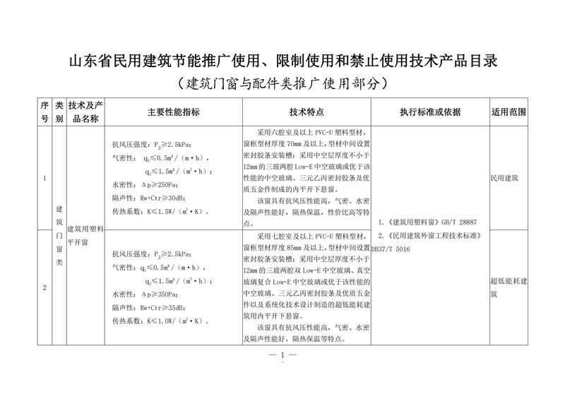 绿色门窗，筑基低碳——评析《山东省民用建筑节能推广使用、限制使用和禁止使用技术产品目录（建筑门窗与配件类）》发布