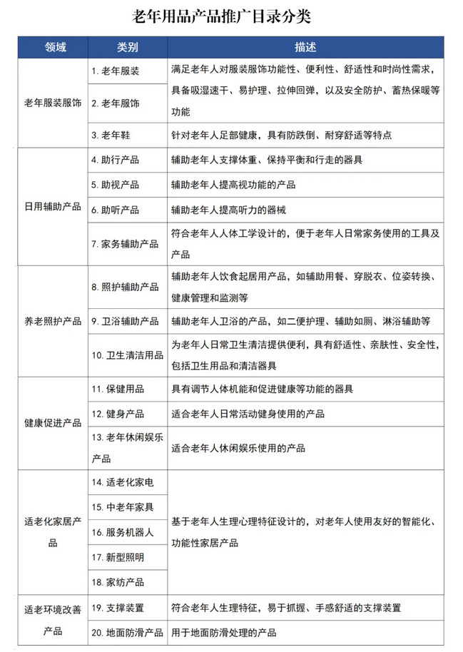 工信部启动2024年老年用品推广目录申报，智慧养老软件开发迎来新机遇