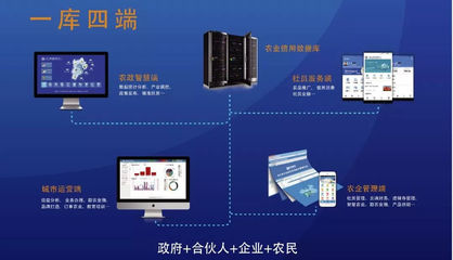 软件开发在《中华人民共和国农业技术推广法》中的应用与前景